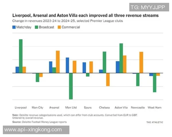 德勤2016足球报告揭示全球足球产业发展趋势与商业机会分析
